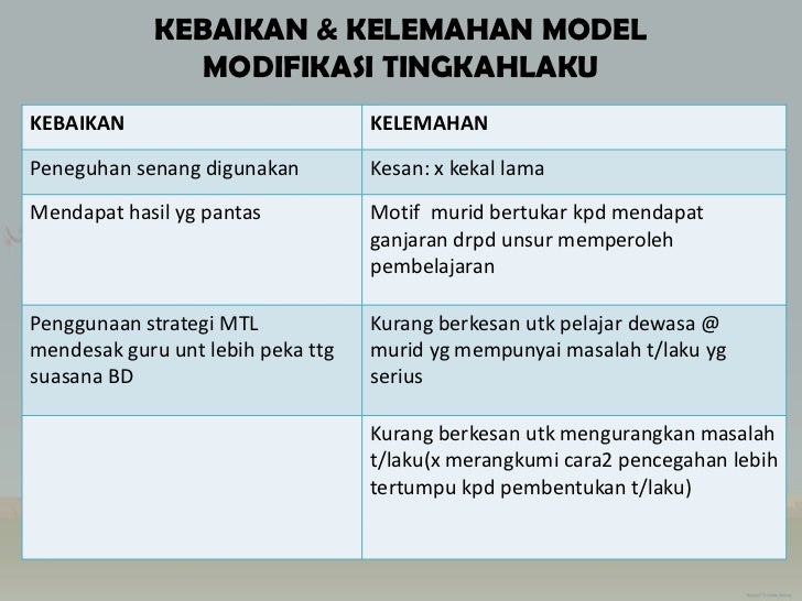Modifikasi Tingkah Laku Guru - Contoh 84