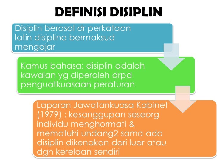 Pengurusan Disiplin Bilik Darjah