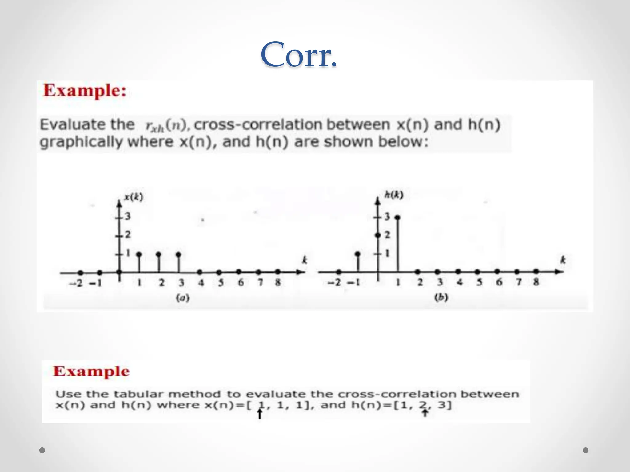 Discret signal processing for conv matlab pptx