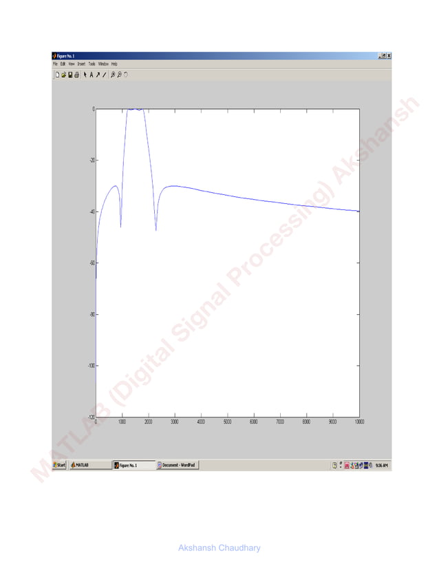 DSP MATLAB notes - Akshansh