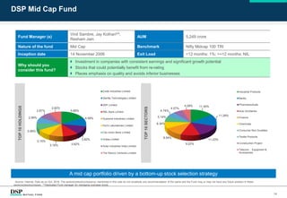 14
DSP Mid Cap Fund
TOP10HOLDINGS
TOP10SECTORS
Fund Manager (s)
Vinit Sambre, Jay Kothari^^,
Resham Jain
AUM 5,249 crore
Nature of the fund Mid Cap Benchmark Nifty Midcap 100 TRI
Inception date 14 November 2006 Exit Load <12 months: 1%; >=12 months: NIL
Why should you
consider this fund?
 Investment in companies with consistent earnings and significant growth potential
 Stocks that could potentially benefit from re-rating
 Places emphasis on quality and avoids inferior businesses
A mid cap portfolio driven by a bottom-up stock selection strategy
Source: Internal; Data as on Oct, 2018. The sector(s)/stock(s)/issuer(s) mentioned in this note do not constitute any recommendation of the same and the Fund may or may not have any future position in these
sector(s)/stock(s)/issuer. ^^Dedicated Fund manager for managing overseas funds.
5.85%
4.09%
3.82%
3.62%3.18%
3.15%
3.06%
2.99%
2.87%
2.82%
Exide Industries Limited
Sterlite Technologies Limited
SRF Limited
RBL Bank Limited
Supreme Industries Limited
Divi's Laboratories Limited
City Union Bank Limited
Voltas Limited
Solar Industries India Limited
The Ramco Cements Limited
11.30%
11.28%
11.23%
9.22%
8.54%
6.34%
5.14%
4.74%
4.57%
4.09%
Industrial Products
Banks
Pharmaceuticals
Auto Ancillaries
Finance
Chemicals
Consumer Non Durables
Textile Products
Construction Project
Telecom - Equipment &
Accessories
 