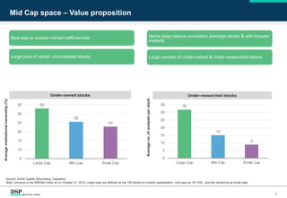 Mid Cap space – Value proposition
Best way to access market inefficiencies
Large pool of varied, uncorrelated stocks
Niche plays reduce correlation amongst stocks & with broader
markets
Large number of under-owned & under-researched stocks
3
Under-researched stocksUnder-owned stocks
Averageno.ofanalystsperstock
Averageinstitutionalownership(%)
Source: Ambit Capital, Bloomberg, Capitaline.
Note: Universe is the BSE500 Index as on October 31, 2018. Large-caps are defined as top 100 stocks on market capitalization, mid-caps as 101-250 , and the remaining as small-caps .
33
26
23
5
10
15
20
25
30
35
Large Cap Mid Cap Small Cap
32
15
9
0
5
10
15
20
25
30
35
Large Cap Mid Cap Small Cap
 