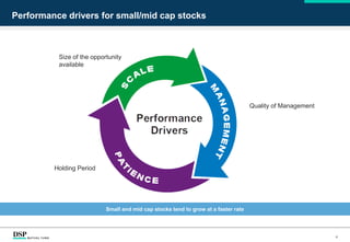 Performance drivers for small/mid cap stocks
4
Quality of Management
Size of the opportunity
available
Holding Period
Small and mid cap stocks tend to grow at a faster rate
 