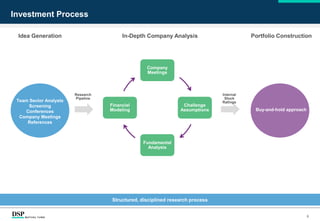Investment Process
Industry
Overview
Idea Generation
Market
Capitalization
6
Company
Meetings
Challenge
Assumptions
Fundamental
Analysis
Financial
Modeling
Team Sector Analysts
Screening
Conferences
Company Meetings
References
Research
Pipeline
Internal
Stock
Ratings
Portfolio Construction
Buy-and-hold approach
Structured, disciplined research process
In-Depth Company Analysis
 