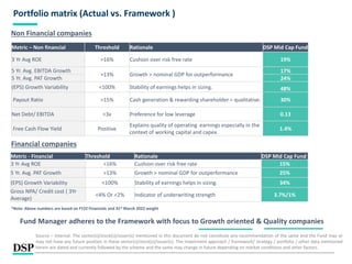Portfolio matrix (Actual vs. Framework )
*Note: Above numbers are based on FY22 Financials and 31st March 2022 weight
Metric – Non financial Threshold Rationale DSP Mid Cap Fund
3 Yr Avg ROE >16% Cushion over risk free rate 19%
5 Yr. Avg. EBITDA Growth
>13% Growth > nominal GDP for outperformance
17%
5 Yr. Avg. PAT Growth 24%
(EPS) Growth Variability <100% Stability of earnings helps in sizing. 48%
Payout Ratio >15% Cash generation & rewarding shareholder = qualitative. 30%
Net Debt/ EBITDA <3x Preference for low leverage 0.13
Free Cash Flow Yield Positive
Explains quality of operating earnings especially in the
context of working capital and capex.
1.4%
Metric - Financial Threshold Rationale DSP Mid Cap Fund
3 Yr Avg ROE >16% Cushion over risk free rate 15%
5 Yr. Avg. PAT Growth >13% Growth > nominal GDP for outperformance 25%
(EPS) Growth Variability <100% Stability of earnings helps in sizing. 34%
Gross NPA/ Credit cost ( 3Yr
Average)
<4% Or <2% Indicator of underwriting strength 3.7%/1%
Fund Manager adheres to the Framework with focus to Growth oriented & Quality companies
Non Financial companies
Financial companies
Source – Internal. The sector(s)/stock(s)/issuer(s) mentioned in this document do not constitute any recommendation of the same and the Fund may or
may not have any future position in these sector(s)/stock(s)/issuer(s). The investment approach / framework/ strategy / portfolio / other data mentioned
herein are dated and currently followed by the scheme and the same may change in future depending on market conditions and other factors.
 