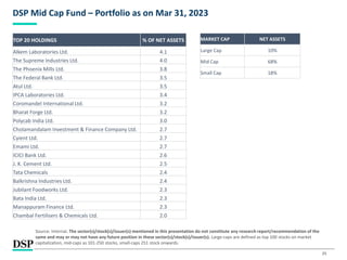 25
DSP Mid Cap Fund – Portfolio as on Mar 31, 2023
Source: Internal. The sector(s)/stock(s)/issuer(s) mentioned in this presentation do not constitute any research report/recommendation of the
same and may or may not have any future position in these sector(s)/stock(s)/issuer(s). Large-caps are defined as top 100 stocks on market
capitalization, mid-caps as 101-250 stocks, small-caps 251 stock onwards.
TOP 20 HOLDINGS % OF NET ASSETS
Alkem Laboratories Ltd. 4.1
The Supreme Industries Ltd. 4.0
The Phoenix Mills Ltd. 3.8
The Federal Bank Ltd. 3.5
Atul Ltd. 3.5
IPCA Laboratories Ltd. 3.4
Coromandel International Ltd. 3.2
Bharat Forge Ltd. 3.2
Polycab India Ltd. 3.0
Cholamandalam Investment & Finance Company Ltd. 2.7
Cyient Ltd. 2.7
Emami Ltd. 2.7
ICICI Bank Ltd. 2.6
J. K. Cement Ltd. 2.5
Tata Chemicals 2.4
Balkrishna Industries Ltd. 2.4
Jubilant Foodworks Ltd. 2.3
Bata India Ltd. 2.3
Manappuram Finance Ltd. 2.3
Chambal Fertilisers & Chemicals Ltd. 2.0
MARKET CAP NET ASSETS
Large Cap 10%
Mid Cap 68%
Small Cap 18%
 
