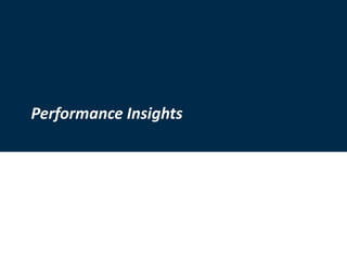 For Professional Investor use only
13
Performance Insights
 