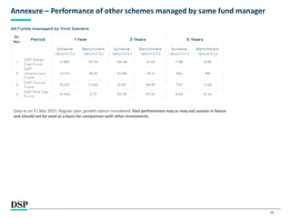 39
Annexure – Performance of other schemes managed by same fund manager
Data as on 31 Mar 2023. Regular plan, growth option considered. Past performance may or may not sustain in future
and should not be used as a basis for comparison with other investments.
 
