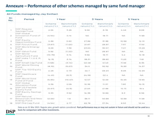 42
Annexure – Performance of other schemes managed by same fund manager
Data as on 31 Mar 2023. Regular plan, growth option considered. Past performance may or may not sustain in future and should not be used as a
basis for comparison with other investments.
 