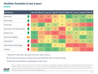 13
Portfolio Transition in last 2 years
GICS Sector Dec-20 Mar-21 Jun-21 Sep-21 Dec-21 Mar-22 Jun-22 Sep-22 Dec-22
Materials* 17 18 19 20 21 25 23 24 22
Real Estate 1 1 1 2 2 2 3 3 4
Financials 21 22 20 21 20 19 18 17 16
Consumer Discretionary @ 19 19 20 19 18 19 20 20 21
Health Care 10 7 7 7 7 9 8 8 8
Consumer Staples 5 4 5 4 4 4 5 5 5
Industrials ^ 10 12 12 13 13 12 11 13 13
Information Technology 8 8 8 6 6 5 5 5 5
Utilities 3 3 3 3 3 3 2 2 2
* Materials include Agri, Speciality Chemicals, pipes, cement.
@ Consumer Discretionary includes Auto, Auto Ancillaries, QSR, consumer durable
^Industrials include Defence, Capital goods, cable & wire
Data as on 30 Dec -2022 Source: Internal. The investment approach / framework/ strategy / portfolio / other data mentioned herein are dated and
currently followed by the scheme and the same may change in future depending on market conditions and other factors. The sector(s)/ stock(s)/
issuer(s) mentioned in this document do not constitute any research report/recommendation of the same and the scheme(s)/ Fund may or may not
have any future position in these sector(s)/stock(s)/issuer(s).
 