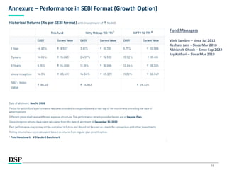 23
Annexure – Performance in SEBI Format (Growth Option)
Fund Managers
Vinit Sambre – since Jul 2012
Resham Jain – Since Mar 2018
Abhishek Ghosh – Since Sep 2022
Jay Kothari – Since Mar 2018
 