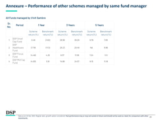 24
Annexure – Performance of other schemes managed by same fund manager
Data as on 31 Dec 2022. Regular plan, growth option considered. Past performance may or may not sustain in future and should not be used as a basis for comparison with other
investments.
 