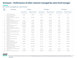 27
Annexure – Performance of other schemes managed by same fund manager
Data as on 31 Dec 2022. Regular plan, growth option considered. Past performance may or may not sustain in future and should not be used as a basis for comparison with other
investments.
 