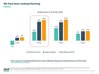 5
We have been underperforming
-5%
10%
15%
8%
3%
22% 21%
11%
4%
24% 25%
11%
1 Year 2 Year 3 Year 5 Year
Performance as of 31 Dec 2022
DSP Mid Cap Fund Category Median Nifty Midcap 150 TRI
Last 2 years of underperformance have affected long term performance of the fund
Source: MFIE. Data as on 31 Dec 2022. Past performance may or may not be sustained in future and should not be used as a basis for comparison with other investments. There is no assurance of any
returns/capital protection/capital guarantee to the investors in the Scheme. For Performance in SEBI prescribed format refer Annexure
 