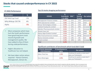 6
Stocks that caused underperformance in CY 2022
• Most companies which have
hurt the fund’s performance
have good long term track
record of growth and
management quality. We
have added to few of them
during underperformance.
• Higher allocation to
healthcare has not helped.
• We have taken action where
required – Ramco Cement,
Manappuram, Zensar etc.
Particulars %
DSP Mid Cap Fund -5%
Nifty Midcap 150 TRI 4%
Alpha -9%
STOCKS
%
Contributio
n to alpha
ROE *
5 YR
Earning
Growth
Our actions
Manappuram Finance Limited -0.9% 21% 12% Reduced
IPCA Laboratories Limited -0.8% 16% 35% Hold
Zensar Technologies Limited -0.7% 15% 12% Exit
Jubilant Foodworks Limited -0.6% 22% 44% Increased
Alembic Pharmaceuticals Limited -0.6% 22% 9% Increased
Sheela Foam Ltd. -0.6% 19% 12% Hold
Hatsun Agro Product Limited -0.5% 20% 13% Hold
Max Financial Services Limited -0.5% 19% 18%@ Reduced
Ramco Cements Limited -0.4% 13% 6% Exit
Emami Limited -0.4% 20% 10% Increased
Total -6.2%
CY 2022 Performance Top 10 stocks dragging performance
Significant contributor of benchmark which fund didn’t hold
STOCKS DRAGGING
PERFORMANCE
% Contribution to
alpha
Our actions
Adani Total Gas -2.4%
Continue to avoid as stock don’t
pass our framework
Varun Beverages -0.9%
Continue to avoid as stock don’t
pass our framework
Source: Internal. Data as on 31 Dec 2022. Past performance may or may not be sustained in future and should not be used as a basis for comparison with other investments. There is no assurance of any
returns/capital protection/capital guarantee to the investors in the Scheme. For Performance in SEBI prescribed format refer Annexure. The sector(s)/stock(s)/issuer(s) mentioned in this document do not
constitute any recommendation of the same and the Fund may or may not have any future position in these sector(s)/stock(s)/issuer(s). * ROE – Return on Equity. @Value of New Business (VNB) considered
 