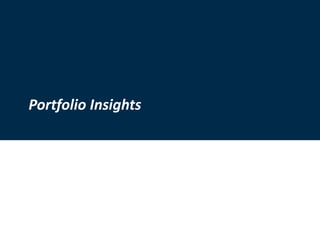 For Professional Investor use only
13
Portfolio Insights
 