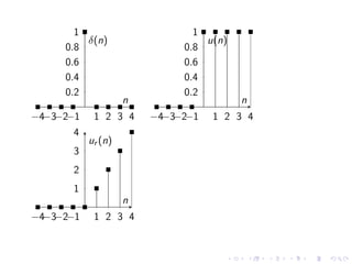 −4−3−2−1 1 2 3 4
0.2
0.4
0.6
0.8
1
n
δ(n)
−4−3−2−1 1 2 3 4
0.2
0.4
0.6
0.8
1
n
u(n)
−4−3−2−1 1 2 3 4
1
2
3
4
n
ur (n)
 