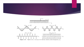 Digital Signal Processing module 1 ppt.pptx