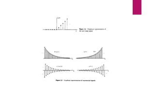 Digital Signal Processing module 1 ppt.pptx