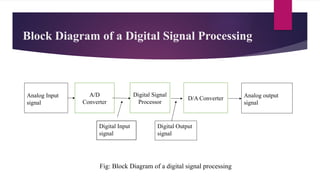 Digital Signal Processing module 1 ppt.pptx