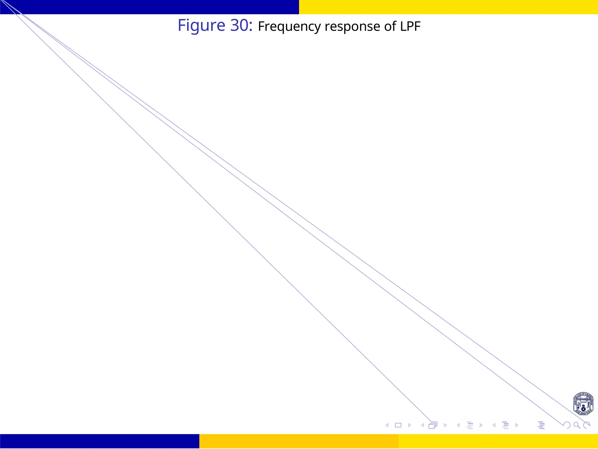 FIR Filter Design FIR Filter Design Using Kaiser
Window
108 /
October 25,
UNIT - 7: FIR Filter
Dr. Manjunatha. P (JNNCE)
Figure 30: Frequency response of LPF
 