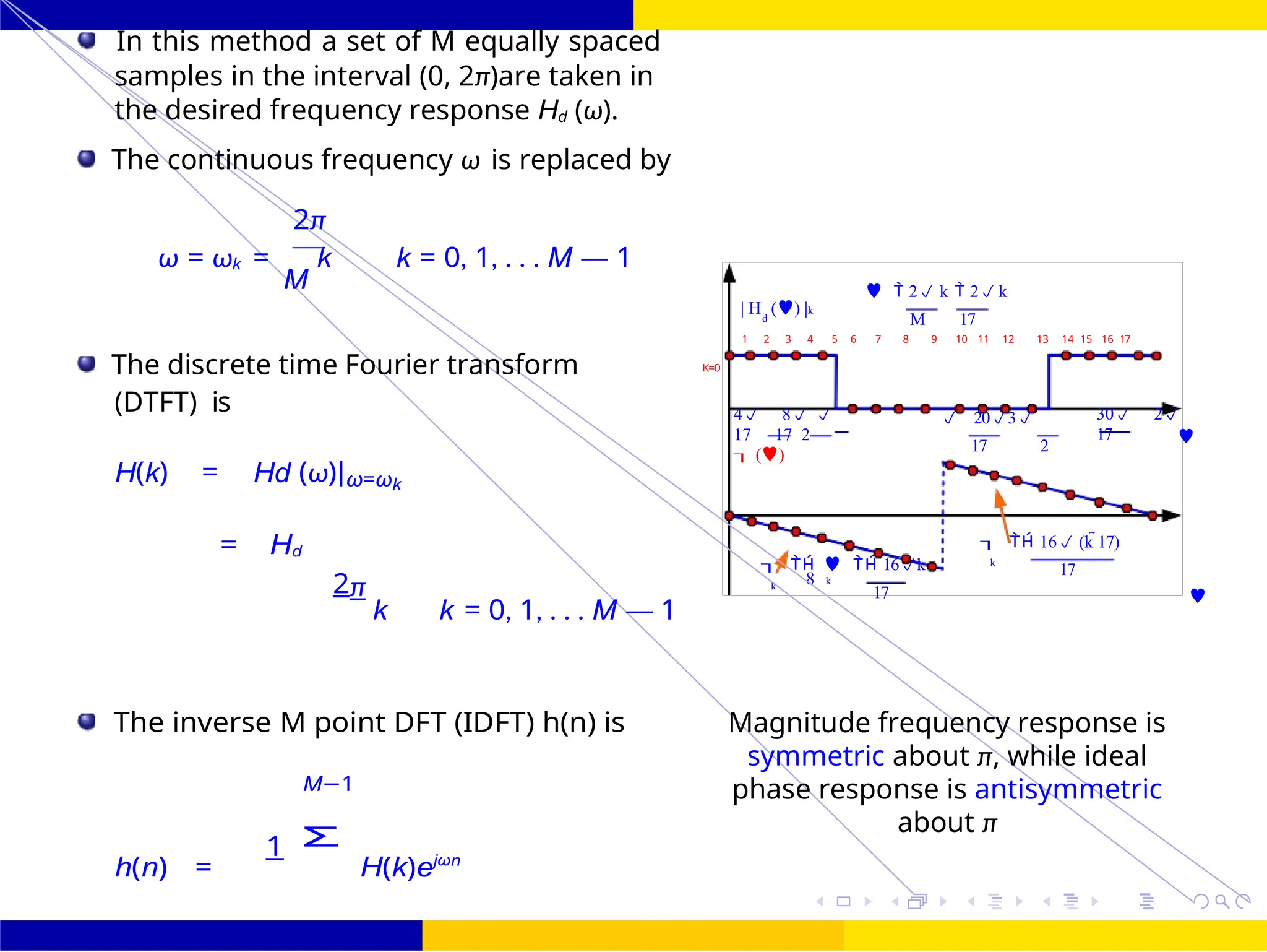 Design of FIR system Frequency Sampling for FIR
Filters
M
October 25,
UNIT - 7: FIR Filter
Dr. Manjunatha. P (JNNCE) 129 /
| H () |k
d
  2 k  2k
M 17
1 2 3 4 5 6 7 8 9 10 11 12 13 14 15 16 17
4 8 
17 17 2
 ()
 203
17 2
30 2
17
    16k
  16 (k 17)
k
k
8 k
17
17
In this method a set of M equally spaced
samples in the interval (0, 2π)are taken in
the desired frequency response Hd (ω).
The continuous frequency ω is replaced by
2π
ω = ωk =
M
k k = 0, 1, . . . M — 1
The discrete time Fourier transform
(DTFT) is
H(k) = Hd (ω)|ω=ωk
K=0

= Hd
2π
k k = 0, 1, . . . M — 1

The inverse M point DFT (IDFT) h(n) is
M−1
Magnitude frequency response is
symmetric about π, while ideal
phase response is antisymmetric
about π
1 Σ
h(n) = H(k)ejωn
 