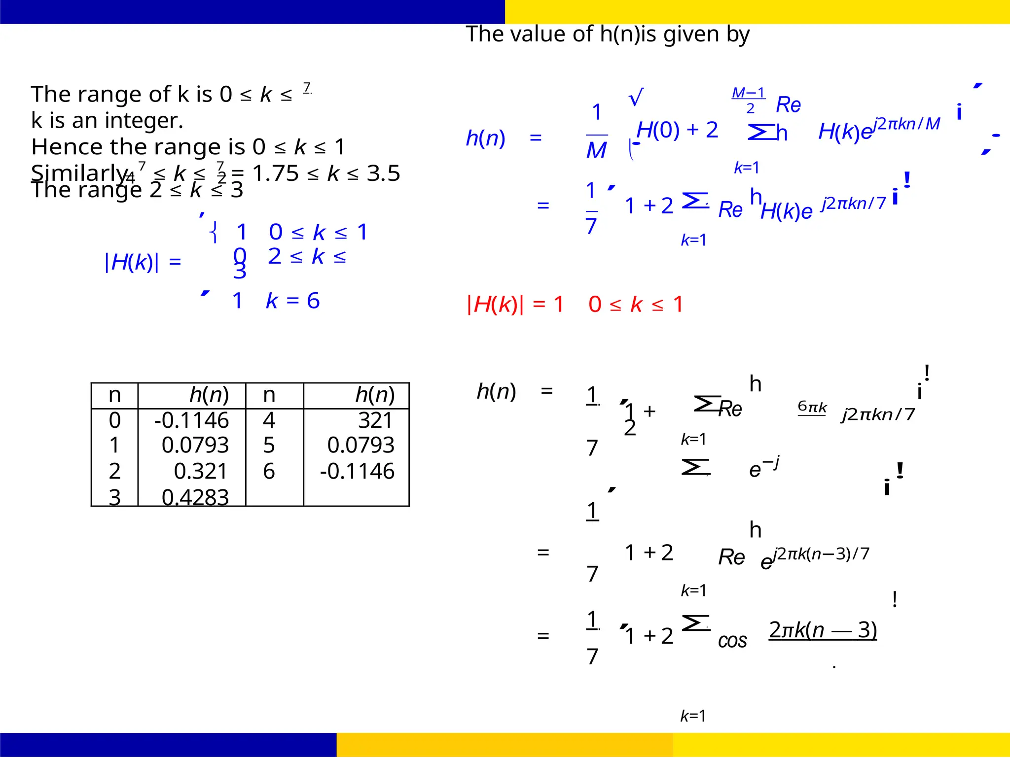 Design of FIR system Frequency Sampling for FIR
Filters
Dr. Manjunatha. P (JNNCE) UNIT - 7: FIR Filter October 25, 139 /
4
. Σ
,
,
7
, 1
√

7
The value of h(n)is given by
The range of k is 0 ≤ k ≤ 7
k is an integer.
Hence the range is 0 ≤ k ≤ 1
Similarly 7
≤ k ≤ 7
= 1.75 ≤ k ≤ 3.5
h(n) =
1
H(0) + 2
M
M−1
2
k=1
Re
h H(k)ej2πkn/M
i
,
.
4 2 ,
Σ h i
!
The range 2 ≤ k ≤ 3
,
 1 0 ≤ k ≤ 1
1
= 1 + 2
7
Re
k=1
H(k)e j2πkn/7
|H(k)| = 0 2 ≤ k ≤
3
,
1 k = 6 |H(k)| = 1 0 ≤ k ≤ 1
h(n) = 1
1 +
2
7
1
,
Re
k=1
Σ
h
e−j
h
6πk
j2πkn/7
i
!
i
!
= 1 + 2
7
1
= 1 + 2
7
k=1
Σ
k=1
Re
cos
ej2πk(n−3)/7
2πk(n — 3)
!
3
1
Σ
n h(n) n h(n)
0 -0.1146 4 321
1 0.0793 5 0.0793
2 0.321 6 -0.1146
3 0.4283
1
 