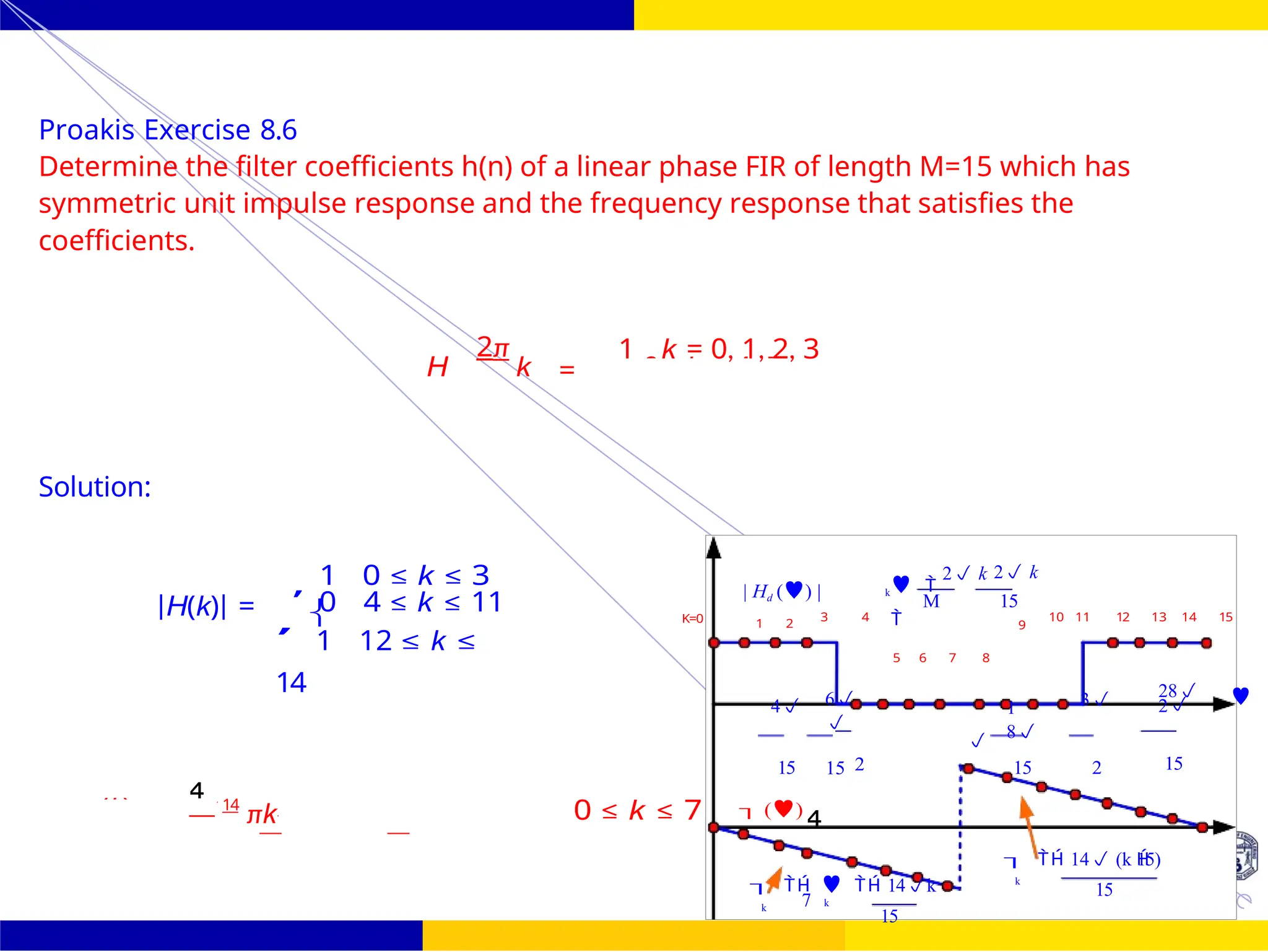 Design of FIR system Frequency Sampling for FIR
Filters
UNIT - 7: FIR Filter
Dr. Manjunatha. P (JNNCE) October 25, 141 /
1 0 k = 4, 5,
1
1
k
M
    14k
  14 (k 
15)
k
k 7 k
15
15
Proakis Exercise 8.6
Determine the filter coefficients h(n) of a linear phase FIR of length M=15 which has
symmetric unit impulse response and the frequency response that satisfies the
coefficients.
H
2π
k =
1 k = 0, 1, 2, 3
Solution:
|H(k)| =
1 0 ≤ k ≤ 3
0 4 ≤ k ≤ 11
,
1 12 ≤ k ≤
14
K=0



,

| Hd () |
1 2
4
3 4
6

 
2 k

5 6 7 8

2 k
15
9
1
8
10 11 12
3
13 14 15
28
2
15 15 2 15 2 15
— 14
πk 0 ≤ k ≤ 7  ()
θ
(k) 14π — 15
πk = — 15
π(k — 15) 8 ≤ k ≤

 