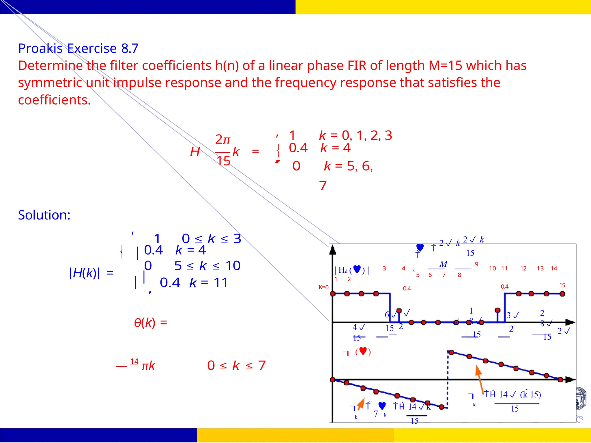 ,

Design of FIR system Frequency Sampling for FIR
Filters
144 /
October 25,
UNIT - 7: FIR Filter
Dr. Manjunatha. P (JNNCE)
| Hd () |
1 2
k
15
4
15
2
     14k
  14 (k 15)
k
k 7 k
15
15
Proakis Exercise 8.7
Determine the filter coefficients h(n) of a linear phase FIR of length M=15 which has
symmetric unit impulse response and the frequency response that satisfies the
coefficients.
Solution:
|H(k)| =

2π
H k =
15
0.4 k = 4
0 5 ≤ k ≤ 10
1 k = 0, 1, 2, 3
0.4 k = 4
,
0 k = 5, 6,
7
K=0
θ(k) =
,

1 0 ≤ k ≤ 3

, 0.4 k = 11
3 4
0.4
6 
15 2
 
2 k

M
5 6 7 8

2 k
15
9
1
8
15
10 11 12
0.4
3
2
13 14
2
8
15
 ()
— 14
πk 0 ≤ k ≤ 7
 