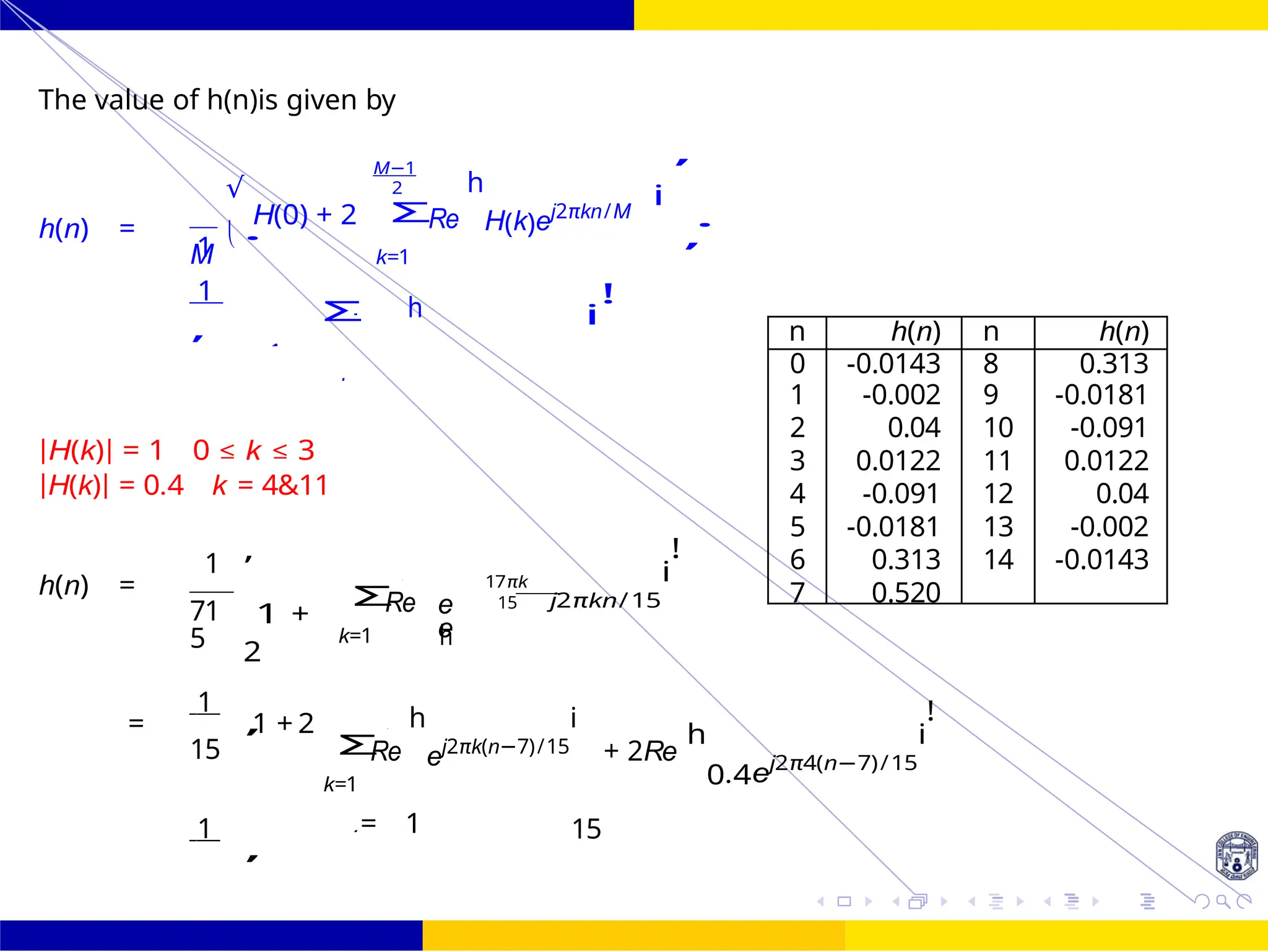 .
Σ
,
−
,
, 3
h
=
1
k
Design of FIR system Frequency Sampling for FIR
Filters
146 /
October 25,
UNIT - 7: FIR Filter
Dr. Manjunatha. P (JNNCE)
The value of h(n)is given by
h(n) =
1
√
M

1
,
H(0) + 2
Σ
M−1
2
Re
k=1
h
h
H(k)ej2πkn/M
i
!
i
,
.
|H(k)| = 1 0 ≤ k ≤ 3
|H(k)| = 0.4 k = 4&11
1
h(n) =
71
5
,
1 +
2
Re
k=1
17πk
e 15
e
j2πkn/15
i
!
1
= 1 + 2
15 Re
k=1
h
ej2πk(n−7)/15
i
+ 2Re
h
0.4ej2π4(n−7)/15
i
!
1 = 1 15
7
1 H
Σ
Σ
n h(n) n h(n)
0 -0.0143 8 0.313
1 -0.002 9 -0.0181
2 0.04 10 -0.091
3 0.0122 11 0.0122
4 -0.091 12 0.04
5 -0.0181 13 -0.002
6 0.313 14 -0.0143
7 0.520
R
3
3
 
