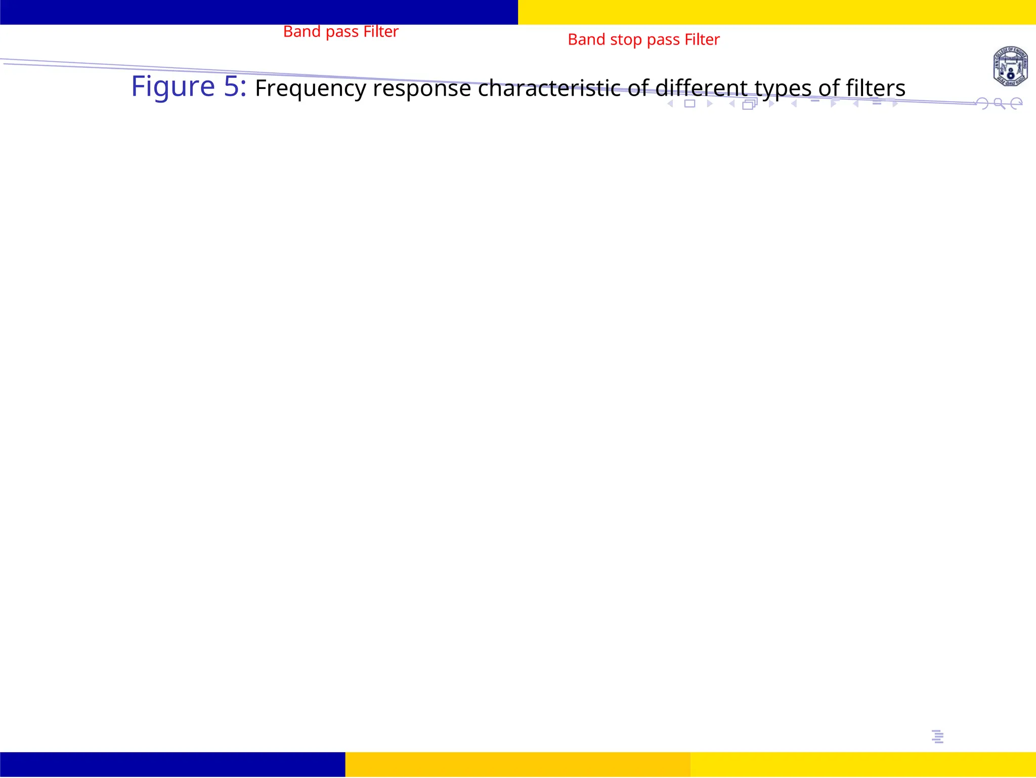 FIR Filter
Design
UNIT - 7: FIR Filter 28 /
October 25,
Band pass Filter
Band stop pass Filter
Figure 5: Frequency response characteristic of different types of filters
 
