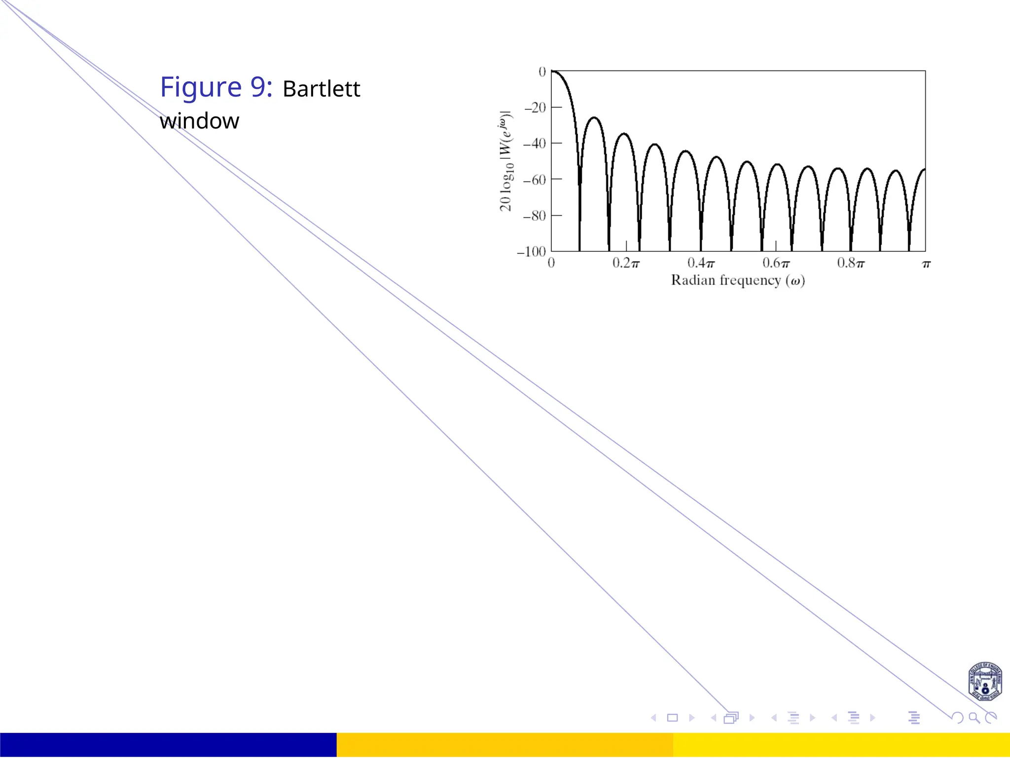33 /
October 25,
UNIT - 7: FIR Filter
Figure 9: Bartlett
window
 