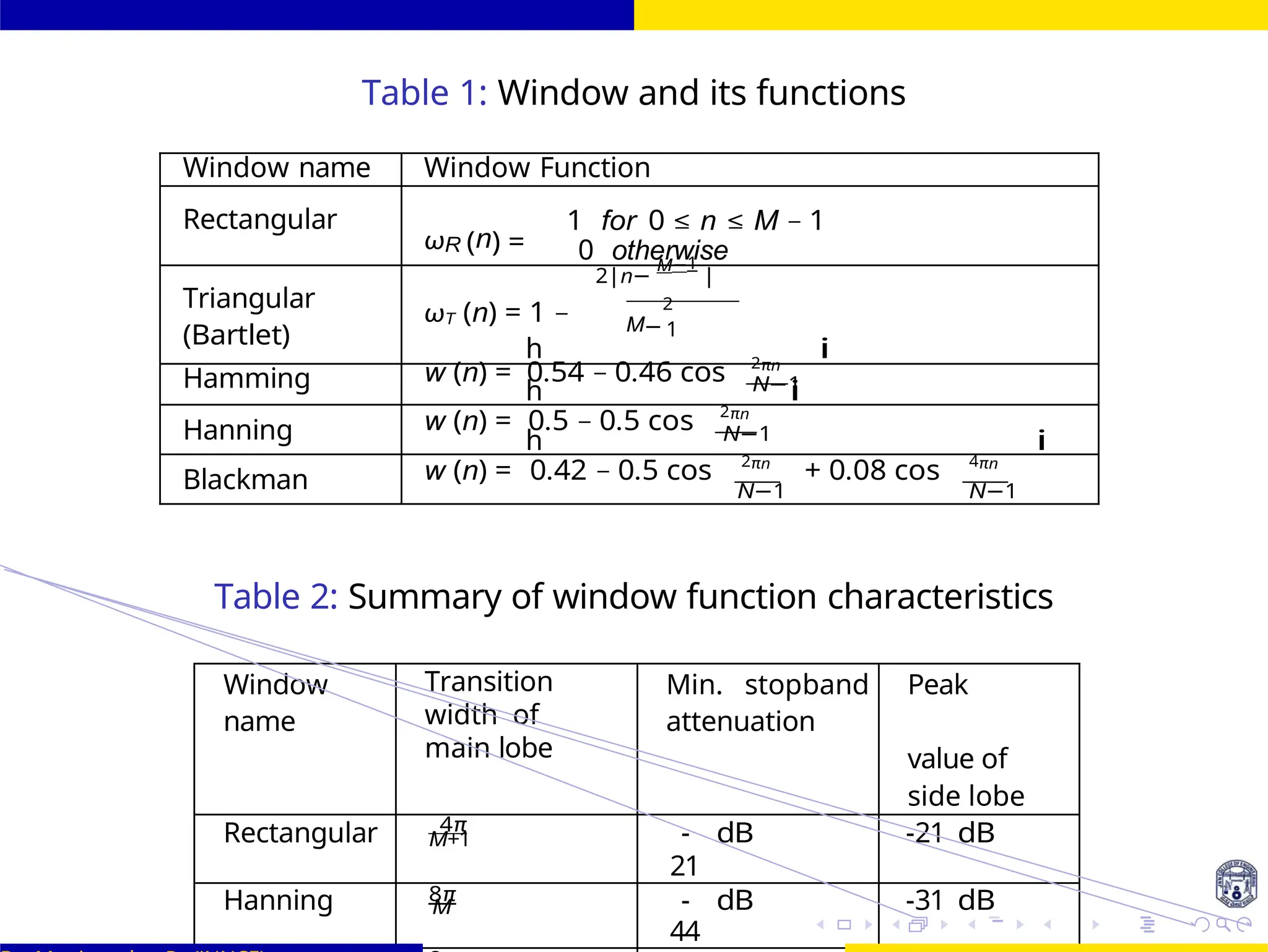FIR Filter Design Window Design
Techniques
Window
name
Transition
width of
main lobe
Min. stopband
attenuation
Peak
value of
side lobe
Rectangular 4π
M+1 -
21
dB -21 dB
Hanning 8π
M -
44
dB -31 dB
Table 1: Window and its functions
Window name Window Function
Rectangular
ωR (n) =
1 for 0 ≤ n ≤ M − 1
0 otherwise
Triangular
(Bartlet)
2|n−
M−1
|
ωT (n) = 1 − M−
2
1
h i
Hamming w (n) = 0.54 − 0.46 cos 2πn
N−1
h i
Hanning w (n) = 0.5 − 0.5 cos 2πn
N−1
h i
Blackman w (n) = 0.42 − 0.5 cos 2πn
+ 0.08 cos 4πn
N−1 N−1
Table 2: Summary of window function characteristics
 