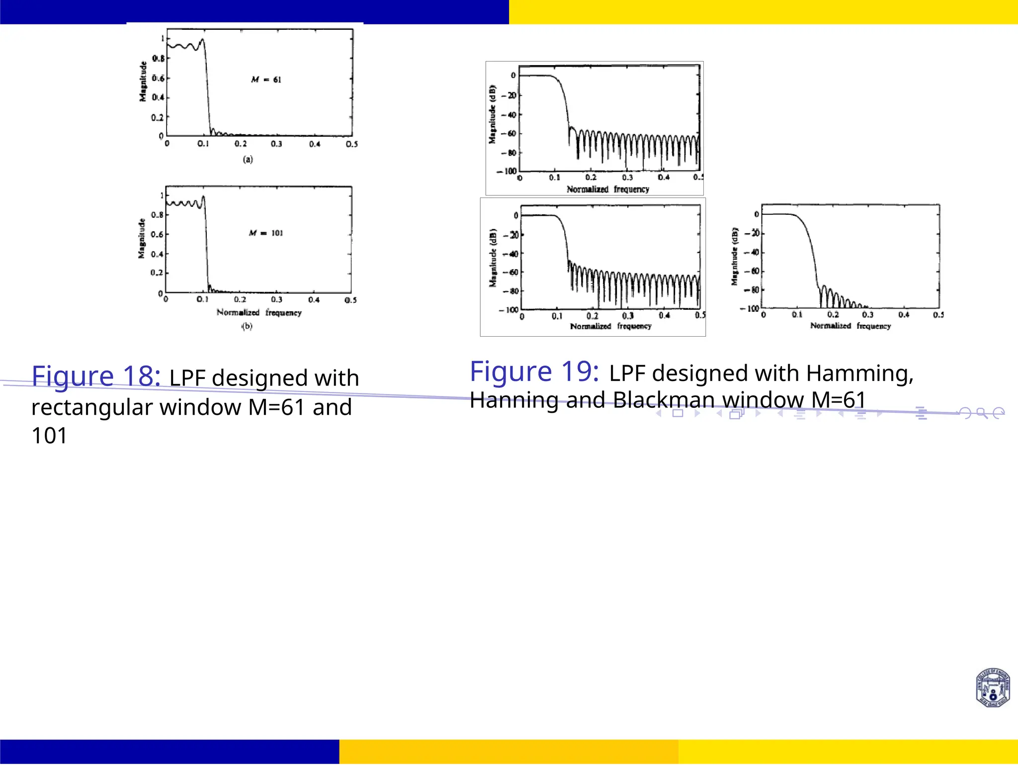 FIR Filter Design Window Design
Techniques
27 /
October 25,
UNIT - 7: FIR Filter
Figure 18: LPF designed with
rectangular window M=61 and
101
Figure 19: LPF designed with Hamming,
Hanning and Blackman window M=61
 