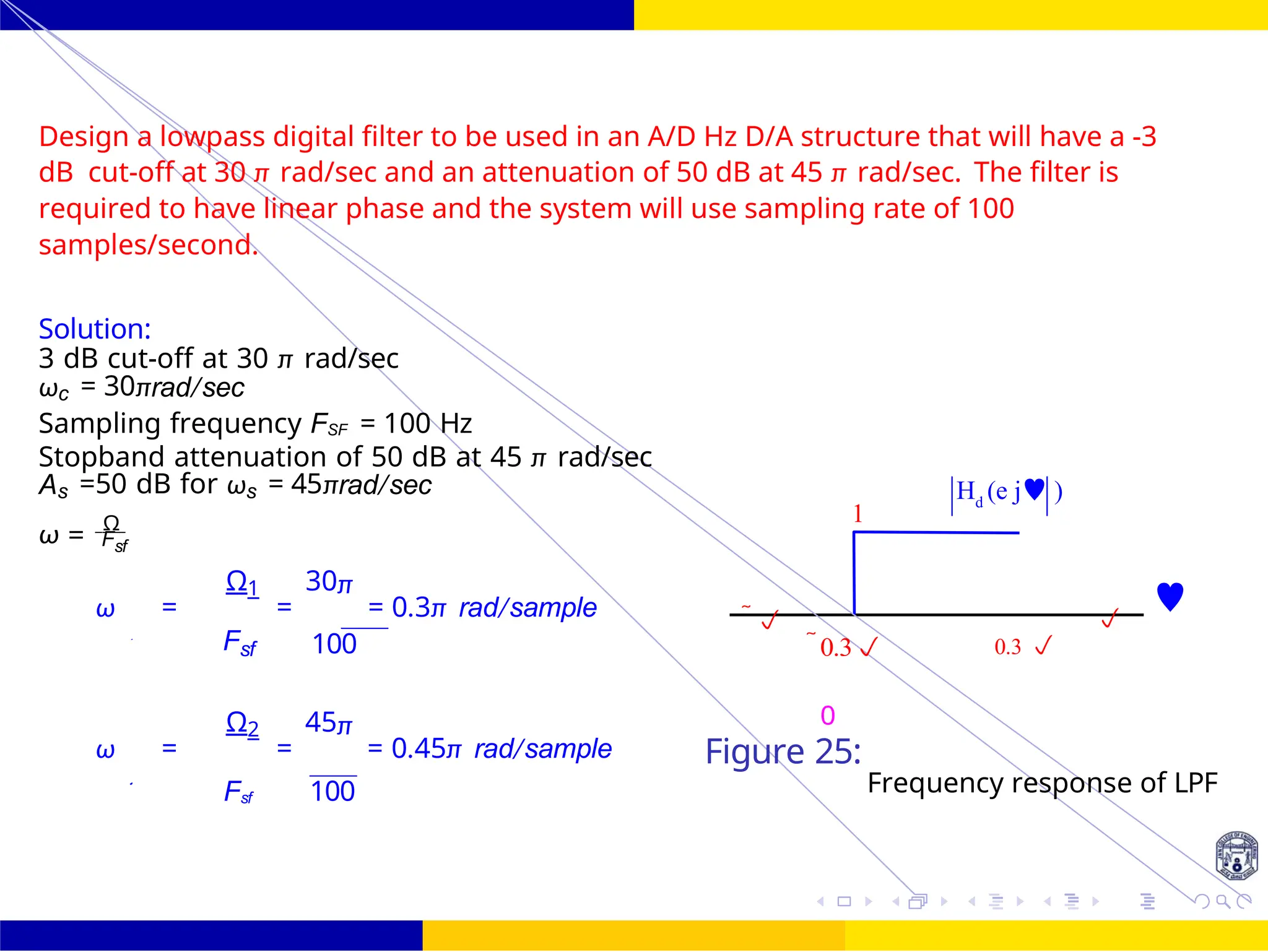 FIR Filter Design Low Pass FIR Filter
Design
Dr. Manjunatha. P (JNNCE) UNIT - 7: FIR Filter October 25, 56 /
1
H (e j )
d
Design a lowpass digital filter to be used in an A/D Hz D/A structure that will have a -3
dB cut-off at 30 π rad/sec and an attenuation of 50 dB at 45 π rad/sec. The filter is
required to have linear phase and the system will use sampling rate of 100
samples/second.
Solution:
3 dB cut-off at 30 π rad/sec
ωc = 30πrad/sec
Sampling frequency FSF = 100 Hz
Stopband attenuation of 50 dB at 45 π rad/sec
As =50 dB for ωs = 45πrad/sec
ω =
Ω
Fsf
ω =
Ω1
=
30π
= 0.3π rad/sample  

Fsf 100 0.3
0
0.3 
ω =
Ω2
=
45π
= 0.45π rad/sample Figure 25:
Fsf 100 Frequency response of LPF
1
2
 
