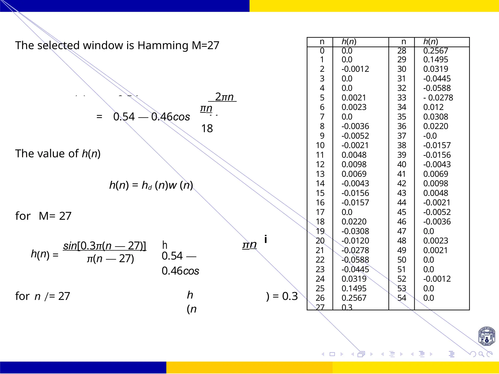 M
FIR Filter Design Low Pass FIR Filter
Design
60 /
October 25,
UNIT - 7: FIR Filter
Dr. Manjunatha. P (JNNCE)
The selected window is Hamming M=27
2πn
= 0.54 — 0.46cos
πn
18
The value of h(n)
h(n) = hd (n)w (n)
for M= 27
h(n) =
sin[0.3π(n — 27)]
π(n — 27) 0.54 —
0.46cos
πn i
for n /= 27 h
(n
) = 0.3
h
w (n) = 0.54 —
n h(n) n h(n)
0 0.0 28 0.2567
1 0.0 29 0.1495
2 -0.0012 30 0.0319
3 0.0 31 -0.0445
4 0.0 32 -0.0588
5 0.0021 33 - 0.0278
6 0.0023 34 0.012
7 0.0 35 0.0308
8 -0.0036 36 0.0220
9 -0.0052 37 -0.0
10 -0.0021 38 -0.0157
11 0.0048 39 -0.0156
12 0.0098 40 -0.0043
13 0.0069 41 0.0069
14 -0.0043 42 0.0098
15 -0.0156 43 0.0048
16 -0.0157 44 -0.0021
17 0.0 45 -0.0052
18 0.0220 46 -0.0036
19 -0.0308 47 0.0
20 -0.0120 48 0.0023
21 -0.0278 49 0.0021
22 -0.0588 50 0.0
23 -0.0445 51 0.0
24 0.0319 52 -0.0012
25 0.1495 53 0.0
26 0.2567 54 0.0
27 0.3
1
 