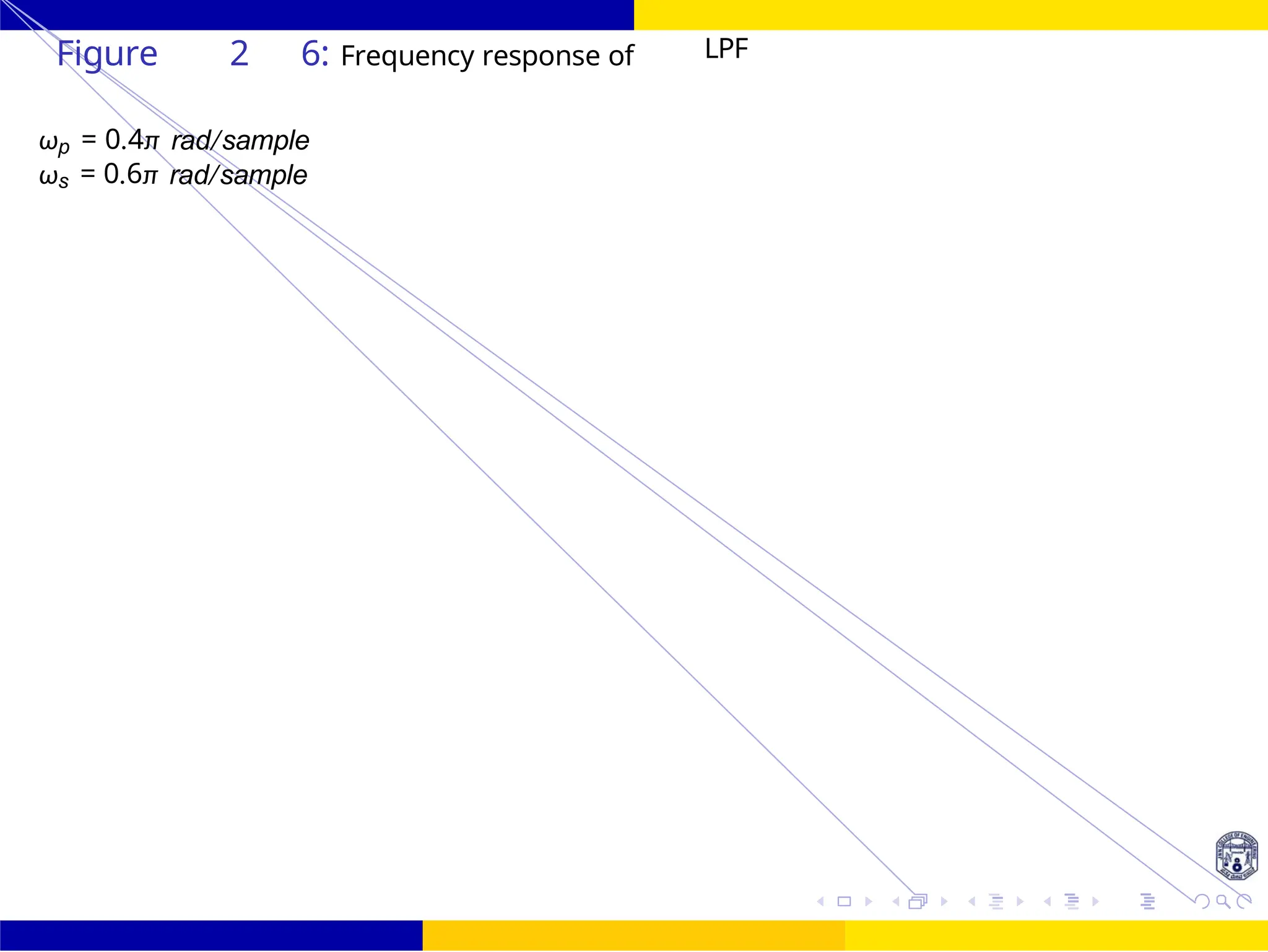 FIR Filter Design Low Pass FIR Filter
Design
63 /
October 25,
UNIT - 7: FIR Filter
Dr. Manjunatha. P (JNNCE)
Figure 2 6: Frequency response of LPF
ωp = 0.4π rad/sample
ωs = 0.6π rad/sample
 
