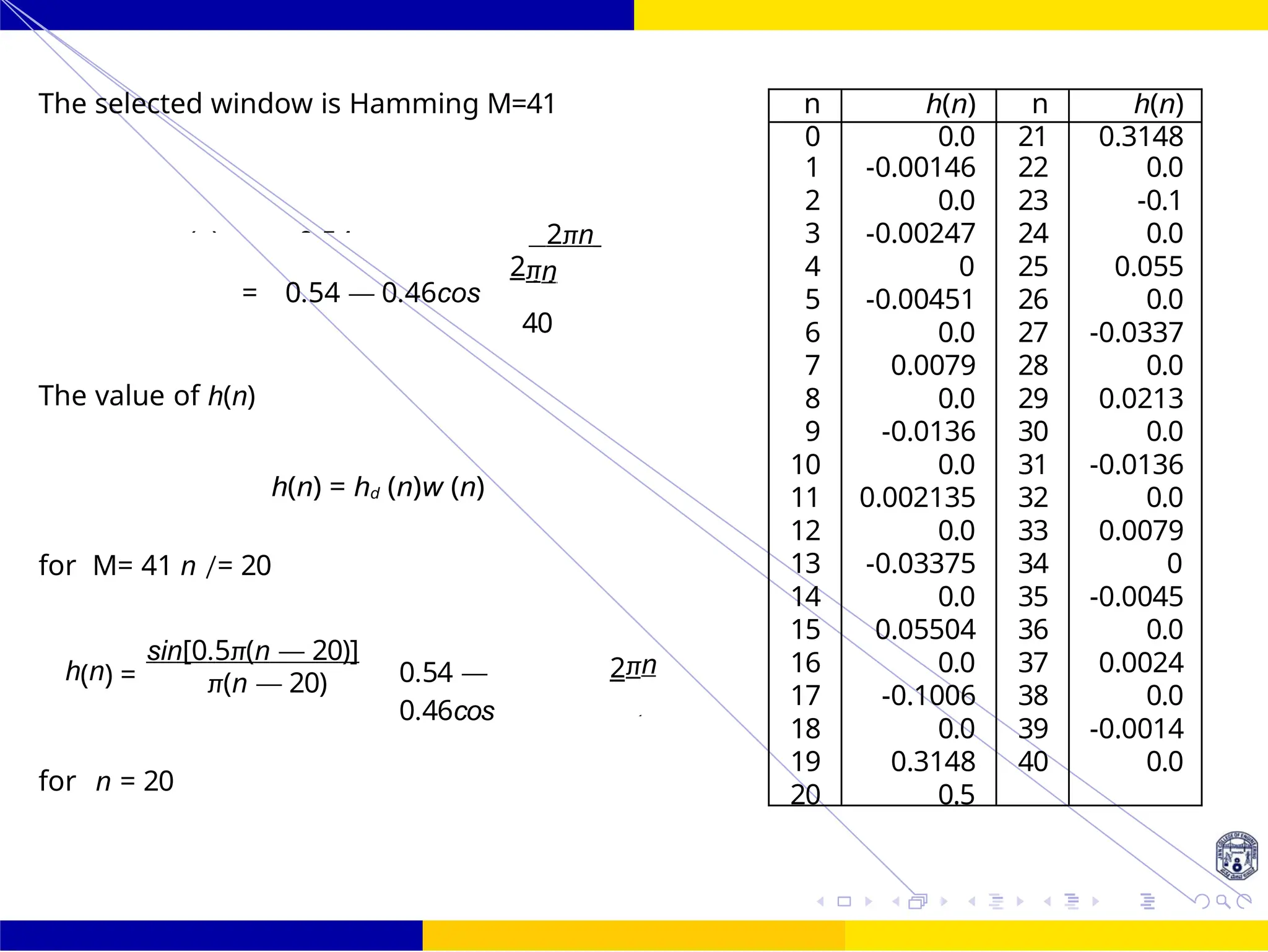 FIR Filter Design Low Pass FIR Filter
Design
66 /
October 25,
UNIT - 7: FIR Filter
Dr. Manjunatha. P (JNNCE)
M
2
The selected window is Hamming M=41
2πn
= 0.54 — 0.46cos
2πn
40
The value of h(n)
h(n) = hd (n)w (n)
for M= 41 n /= 20
h(n) =
sin[0.5π(n — 20)]
π(n — 20) 0.54 —
0.46cos
2πn
for n = 20
w (n) = 0.54 —
n h(n) n h(n)
0 0.0 21 0.3148
1 -0.00146 22 0.0
2 0.0 23 -0.1
3 -0.00247 24 0.0
4 0 25 0.055
5 -0.00451 26 0.0
6 0.0 27 -0.0337
7 0.0079 28 0.0
8 0.0 29 0.0213
9 -0.0136 30 0.0
10 0.0 31 -0.0136
11 0.002135 32 0.0
12 0.0 33 0.0079
13 -0.03375 34 0
14 0.0 35 -0.0045
15 0.05504 36 0.0
16 0.0 37 0.0024
17 -0.1006 38 0.0
18 0.0 39 -0.0014
19 0.3148 40 0.0
20 0.5
 