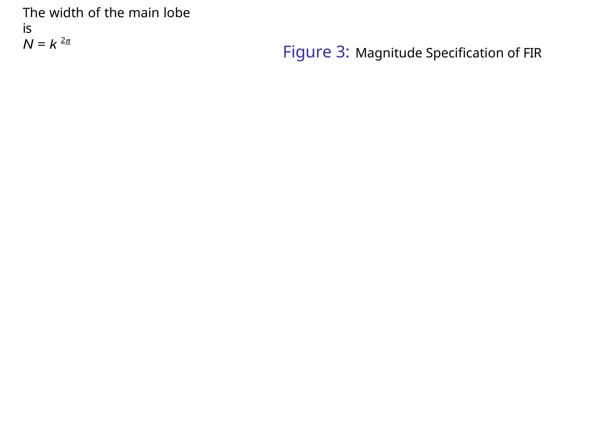 M
The width of the main lobe
is
N = k 2π
Figure 3: Magnitude Specification of FIR
 