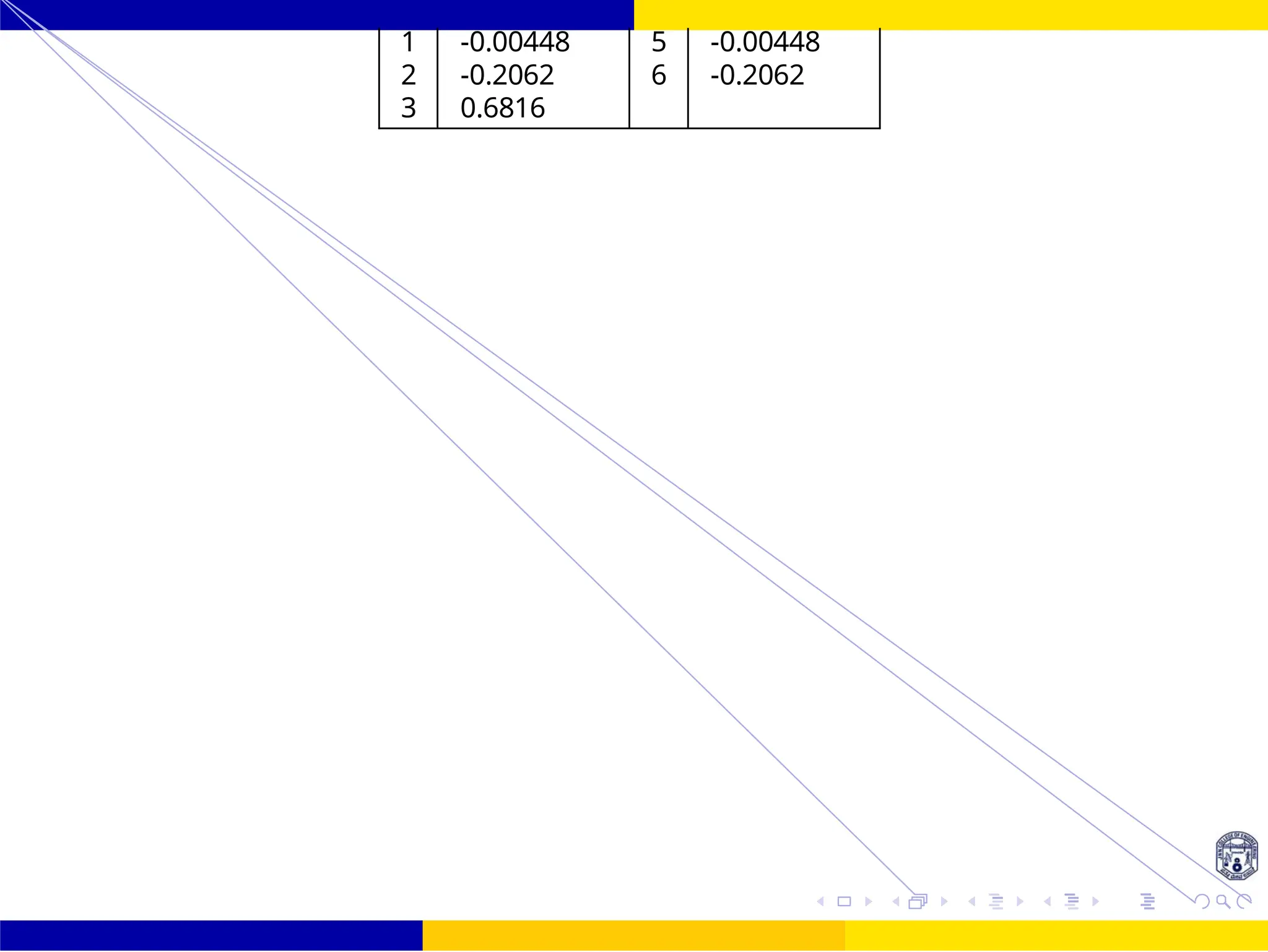 FIR Filter Design High Pass FIR Filter
Design
81 /
October 25,
UNIT - 7: FIR Filter
Dr. Manjunatha. P (JNNCE)
1 -0.00448 5 -0.00448
2 -0.2062 6 -0.2062
3 0.6816
 
