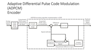 DSP_Module5_Rev2.pdfICE3251_DSP_DIGITAL SYSTEM PROCESSING_MIT | PDF