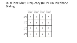 DSP_Module5_Rev2.pdfICE3251_DSP_DIGITAL SYSTEM PROCESSING_MIT | PDF
