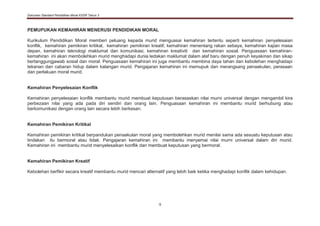 Dokumen Standard Pendidikan Moral KSSR Tahun 3
9
PEMUPUKAN KEMAHIRAN MENERUSI PENDIDIKAN MORAL
Kurikulum Pendidikan Moral memberi peluang kepada murid menguasai kemahiran tertentu seperti kemahiran penyelesaian
konflik, kemahiran pemikiran kritikal, kemahiran pemikiran kreatif, kemahiran menentang rakan sebaya, kemahiran kajian masa
depan, kemahiran teknologi maklumat dan komunikasi, kemahiran kreativiti dan kemahiran sosial. Penguasaan kemahiran-
kemahiran ini akan membolehkan murid menghadapi dunia ledakan maklumat dalam alaf baru dengan penuh keyakinan dan sikap
bertanggungjawab sosial dan moral. Penguasaan kemahiran ini juga membantu membina daya tahan dan kebolehan menghadapi
tekanan dan cabaran hidup dalam kalangan murid. Pengajaran kemahiran ini memupuk dan merangsang penaakulan, perasaan
dan perlakuan moral murid.
Kemahiran Penyelesaian Konflik
Kemahiran penyelesaian konflik membantu murid membuat keputusan berasaskan nilai murni universal dengan mengambil kira
perbezaan nilai yang ada pada diri sendiri dan orang lain. Penguasaan kemahiran ini membantu murid berhubung atau
berkomunikasi dengan orang lain secara lebih berkesan.
Kemahiran Pemikiran Kritikal
Kemahiran pemikiran kritikal berpandukan penaakulan moral yang membolehkan murid menilai sama ada sesuatu keputusan atau
tindakan itu bermoral atau tidak. Pengajaran kemahiran ini membantu menyemai nilai murni universal dalam diri murid.
Kemahiran ini membantu murid menyelesaikan konflik dan membuat keputusan yang bermoral.
Kemahiran Pemikiran Kreatif
Kebolehan berfikir secara kreatif membantu murid mencari alternatif yang lebih baik ketika menghadapi konflik dalam kehidupan.
 