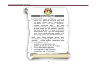 Dokumen Standard Pendidikan Moral KSSR Tahun 3
iv
RUKUN NEGARA
BAHAWASANYA negara kita Malaysia mendukung
cita-cita untuk mencapai perpaduan yang lebih
erat dalam kalangan seluruh masyarakatnya;
memelihara satu cara hidup demokratik;
mencipta masyarakat yang adil bagi
kemakmuran negara yang akan dapat dinikmati
bersama secara adil dan saksama; menjamin
satu cara yang liberal terhadap tradisi-tradisi
kebudayaannya yang kaya dan berbagai-bagai
corak; membina satu masyarakat progresif yang
akan menggunakan sains dan teknologi moden;
MAKA KAMI, rakyat Malaysia, berikrar akan
menumpukan seluruh tenaga dan usaha kami untuk
mencapai cita-cita tersebut berdasarkan atas
prinsip-prinsip yang berikut:
• KEPERCAYAAN KEPADA TUHAN
• KESETIAAN KEPADA RAJA DAN NEGARA
• KELUHURAN PERLEMBAGAAN
• KEDAULATAN UNDANG-UNDANG
• KESOPANAN DAN KESUSILAAN
 