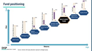 DSP Multi Asset Allocation Fund Presentation | PDF