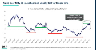 DSP Nifty 50 Equal Weight Index | PDF
