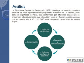 Análisis
Un Sistema de Gestión del Desempeño (SGD) contribuye de forma importante a
alcanzar los retos organizacionales propuestos. Hablamos de un sistema, pues
como su significado lo indica, está conformado por diferentes etapas que se
encuentran interrelacionadas, que interactúan entre sí y forman un ciclo continuo
que se mueve año a año. Un SGD está compuesto usualmente por cuatro
etapas.
 