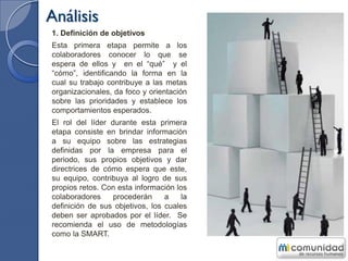Análisis
1. Definición de objetivos
Esta primera etapa permite a los
colaboradores conocer lo que se
espera de ellos y en el “qué” y el
“cómo”, identificando la forma en la
cual su trabajo contribuye a las metas
organizacionales, da foco y orientación
sobre las prioridades y establece los
comportamientos esperados.
El rol del líder durante esta primera
etapa consiste en brindar información
a su equipo sobre las estrategias
definidas por la empresa para el
periodo, sus propios objetivos y dar
directrices de cómo espera que este,
su equipo, contribuya al logro de sus
propios retos. Con esta información los
colaboradores procederán a la
definición de sus objetivos, los cuales
deben ser aprobados por el líder. Se
recomienda el uso de metodologías
como la SMART.
 