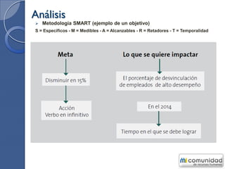 Análisis
 Metodología SMART (ejemplo de un objetivo)
S = Específicos - M = Medibles - A = Alcanzables - R = Retadores - T = Temporalidad
.
 