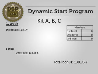 Kit A, B, C 1. week 
Direct sale: 1 pc „A” 
Bonus: 
Direct sale: 138,96 € 
1st level 0 
2nd level 0 
3rd level 0 
Members 
Total bonus: 138,96 € 
 